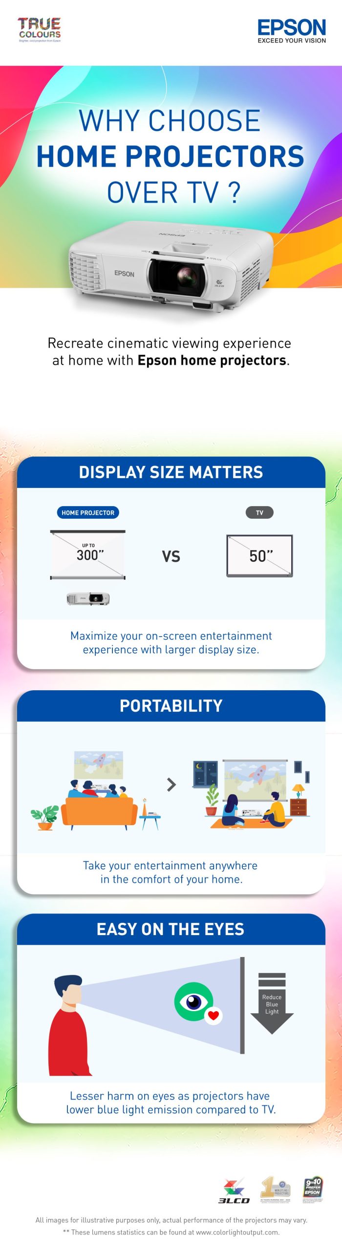 Why Choose Home Projectors Over TV?