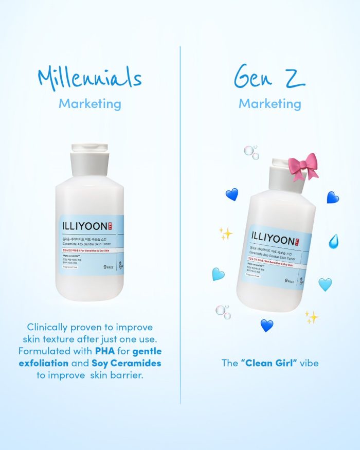 Gen Z Marketing